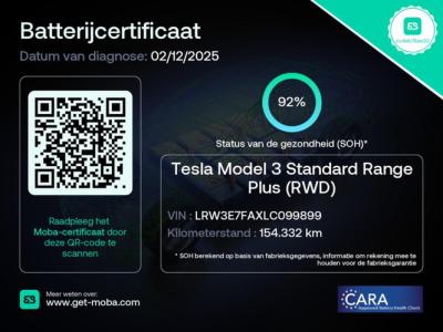 Financial Lease Tesla Model 3 Standard RWD Plus